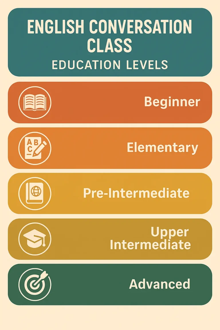 کلاس مکالمه زبان انگلیسی آنلاین