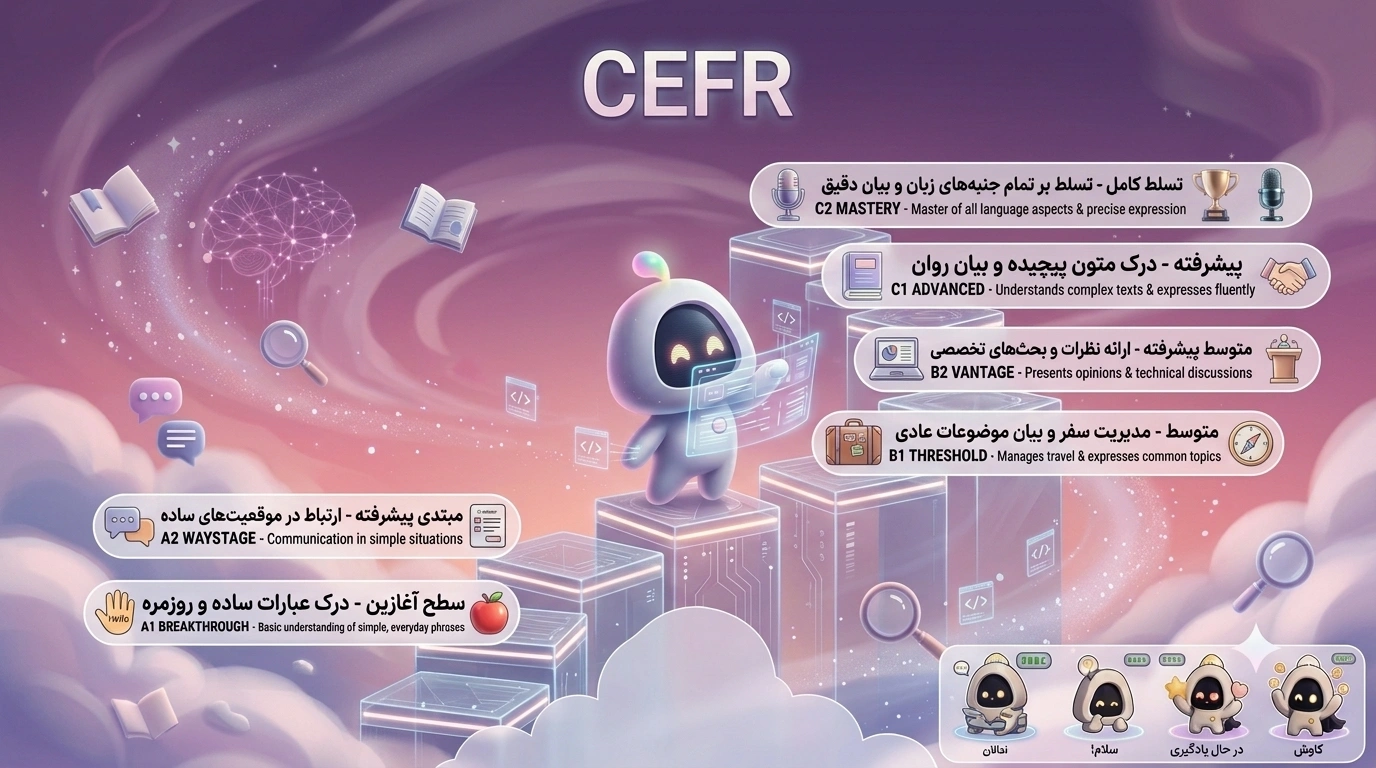 آشنایی کامل با استانداردهای Cefr در زبان انگلیسی