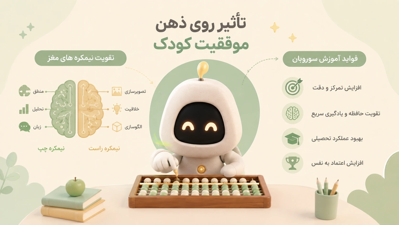 کودکان شاد در حال یادگیری چرتکه