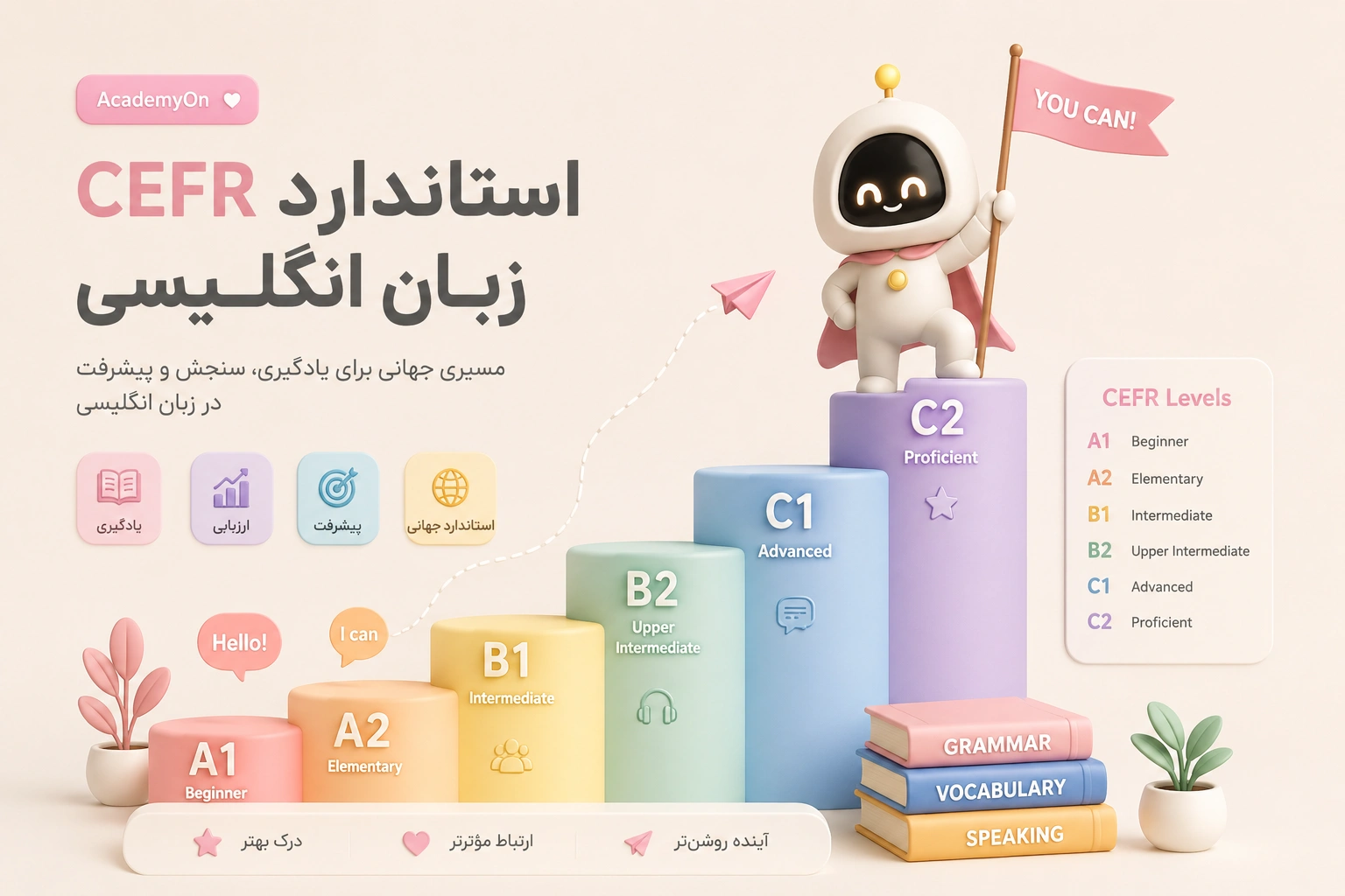 راهنمای جامع استاندارد Cefr در زبان انگلیسی: از سطح A1 تا C2 | استاندارد Cefr زبان انگلیسی