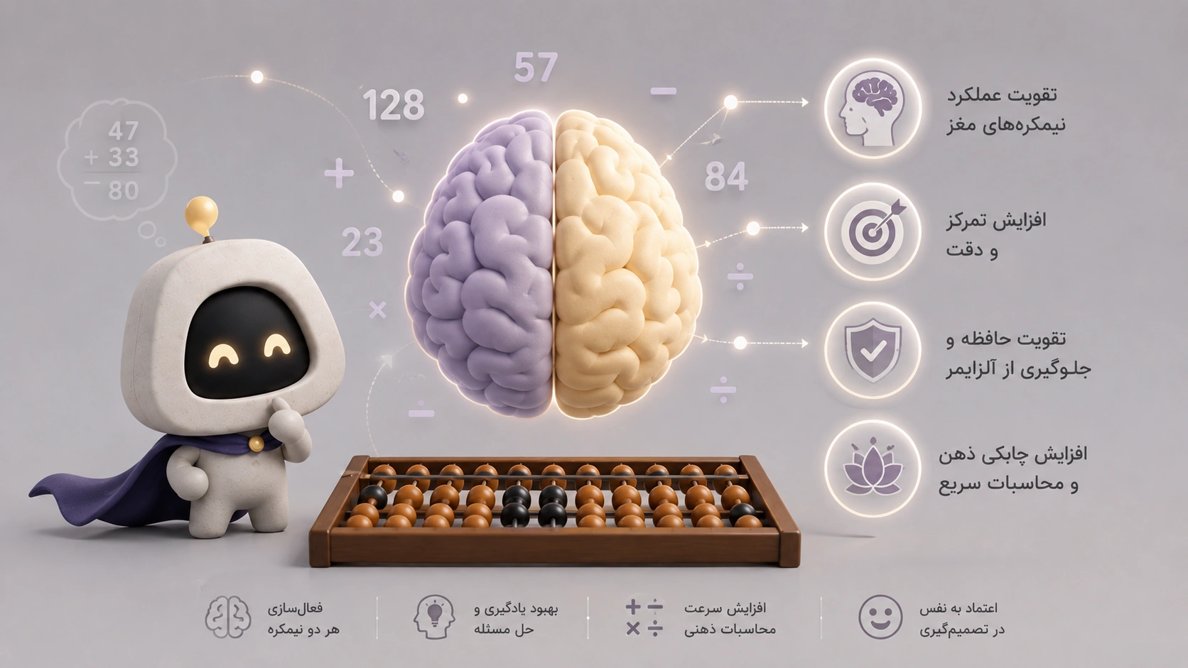 مغز خلاق و تقویت ذهن با چرتکه
