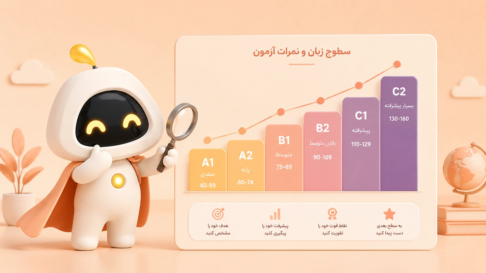 مقایسه آیلتس و Cefr و سطح زبان انگلیسی