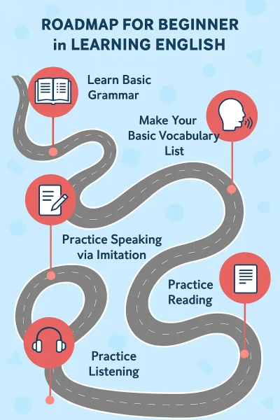 آموزش زبان انگلیسی مبتدی نقشه راه